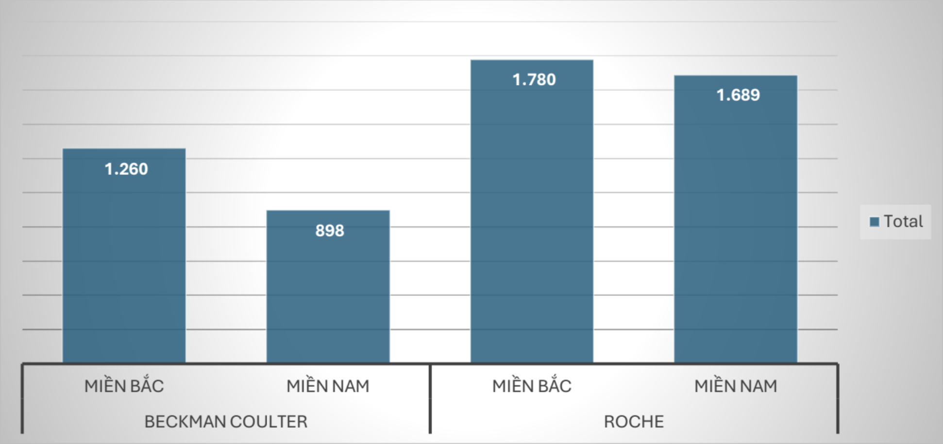 So sánh giá hoá chất xét nghiệm Glucose