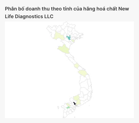 Phân bổ doanh thu theo tỉnh