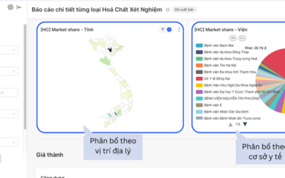 Tham chiếu danh mục hoá chất xét nghiệm từ các gói thầu trên hệ thống